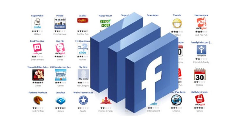 What is a Facebook Application !