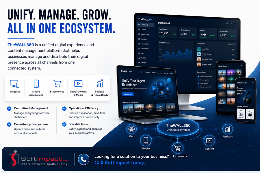 Softimpact TheWall360