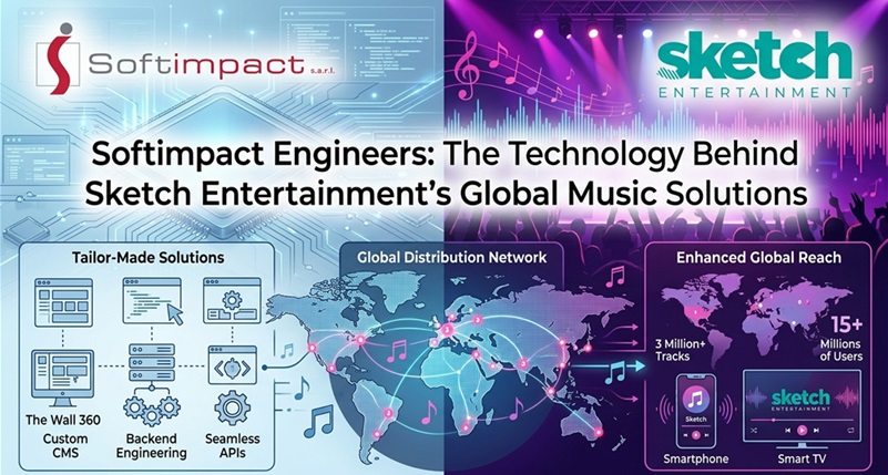 Softimpact Engineers the Technology Behind Sketch Entertainment’s Global Music Solutions