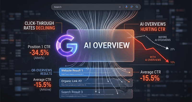 كيف تعمل نظرة Google AI Overviews على تقليل...