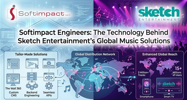 Softimpact Engineers the Technology Behind Sketch Entertainment’s Global Music Solutions