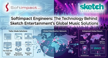 Softimpact Engineers the Technology Behind Sketch Entertainment’s Global Music Solutions